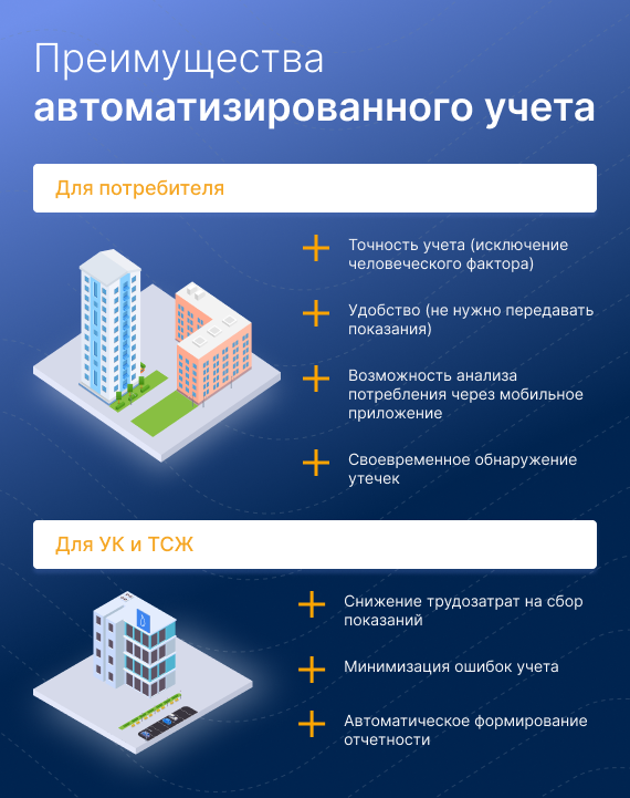 Преимущества автоматизированного учета